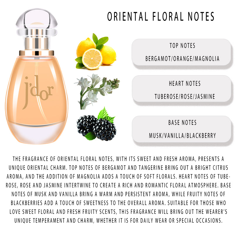 Natural Light Perfume, High-end Niche Fragrance